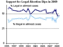 Source: Pew Research Center.